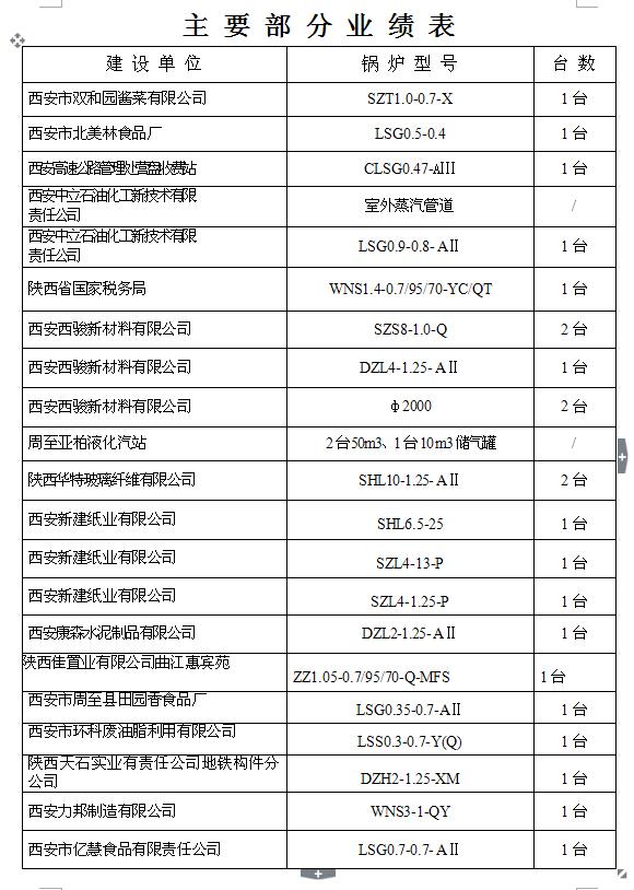 主要部分業(yè)績報表7