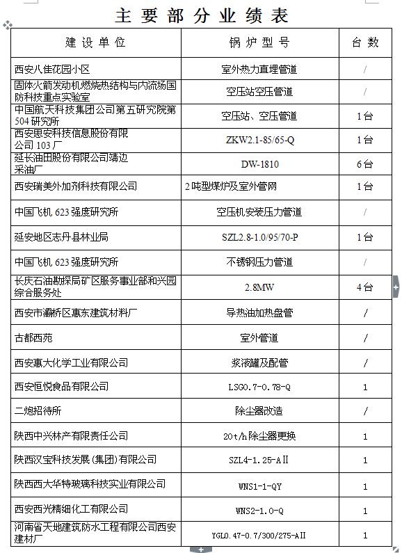 主要部分業(yè)績(jī)報(bào)表9