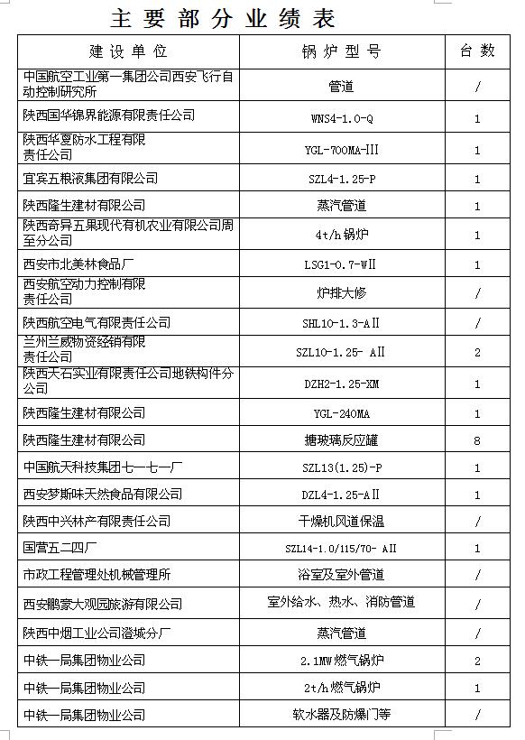 主要部分業(yè)績報表10