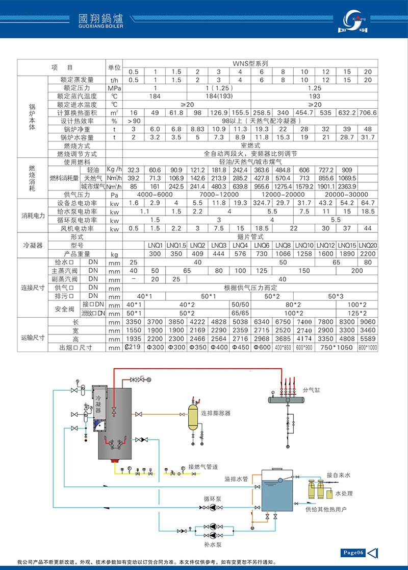 國翔鍋爐冊子-05-2.jpg